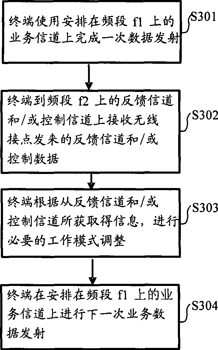 Method and system for inducting outer feedback in TDD aerial interface