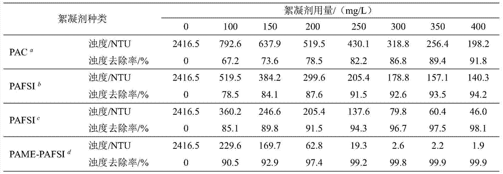 Polyaluminum silicate-acrylamide copolymer composite flocculant and preparation method thereof