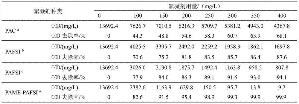 Polyaluminum silicate-acrylamide copolymer composite flocculant and preparation method thereof