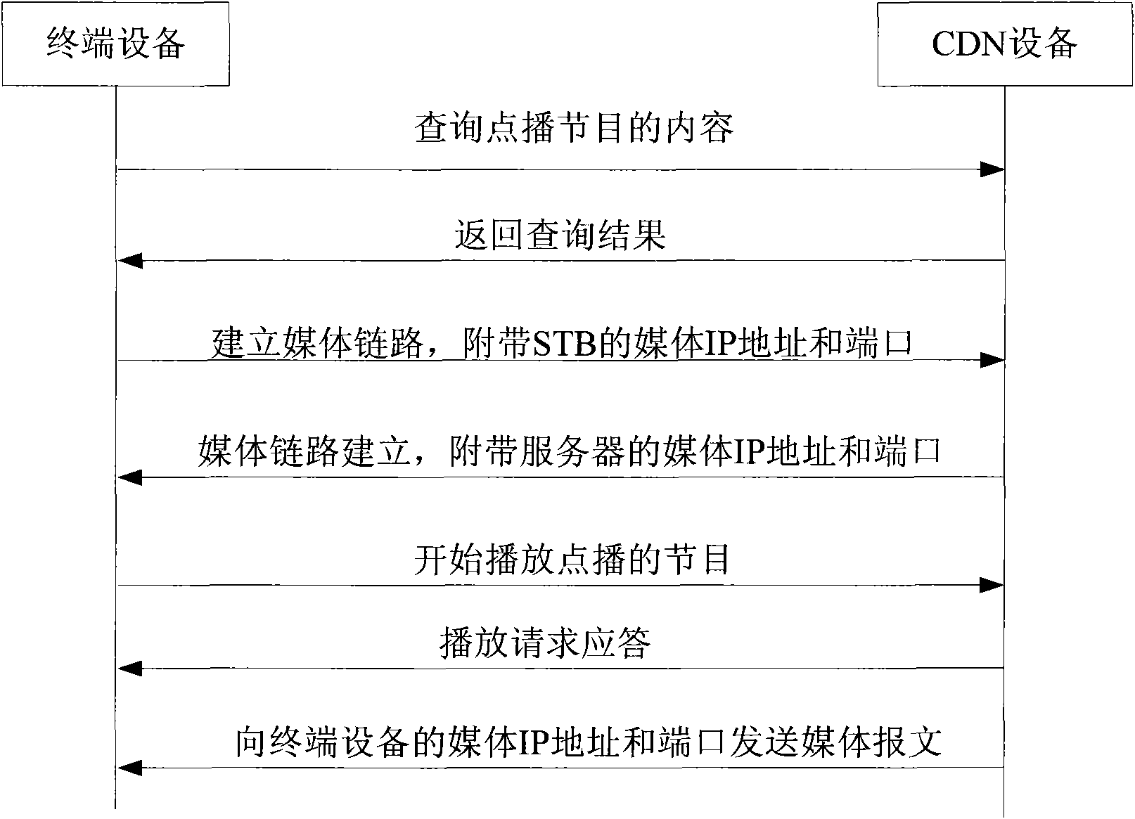 Device and method for pulling down media resource towards terminal device