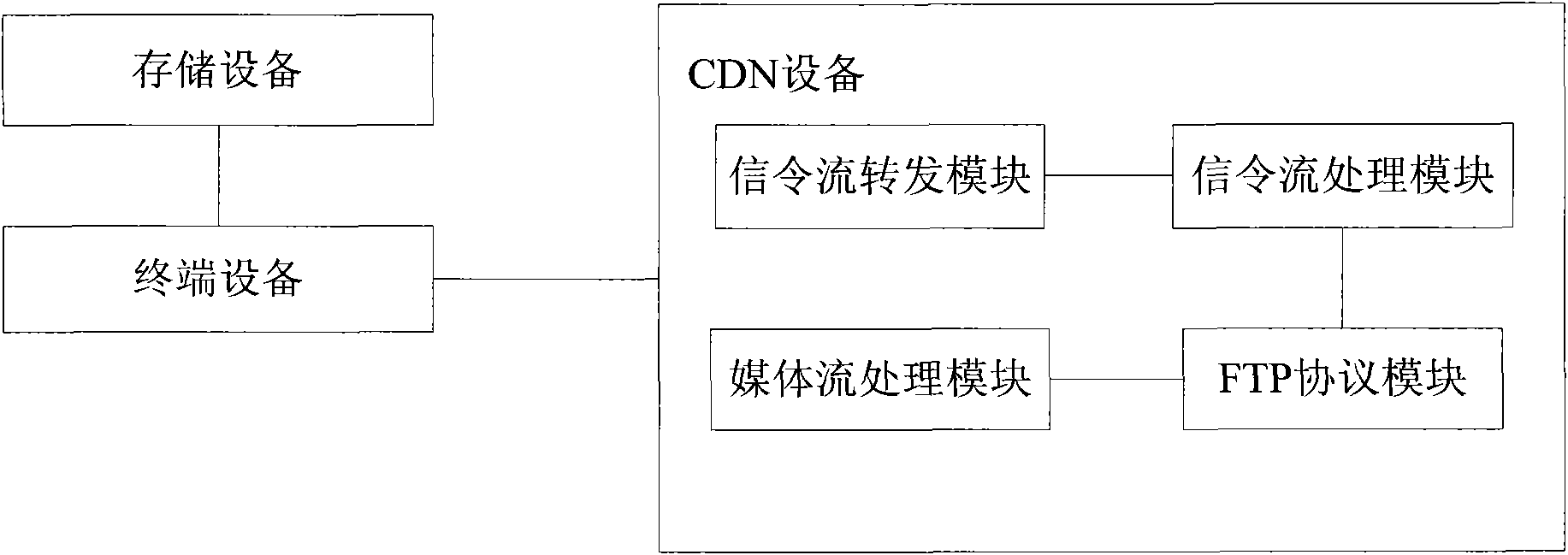 Device and method for pulling down media resource towards terminal device