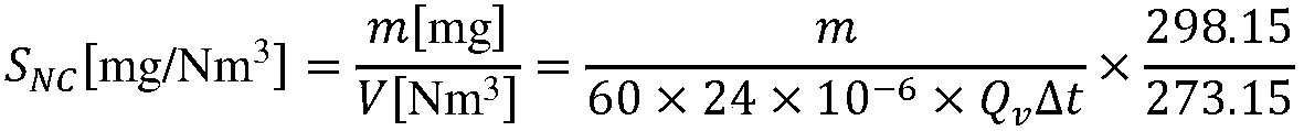 Method and system for measuring sulfur solubility in gas