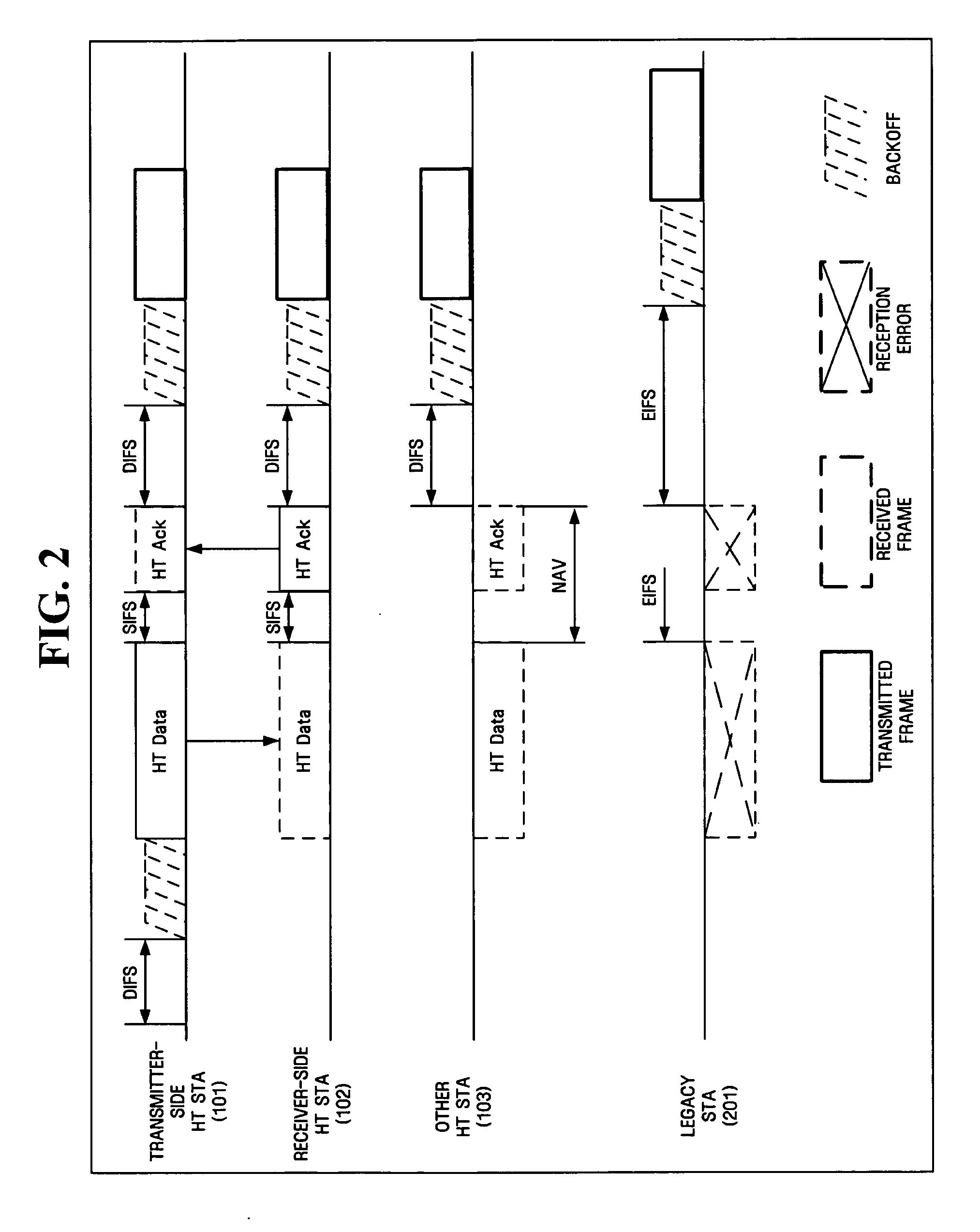 Method and apparatus for receiving data with down compatibility in high throughput wireless network