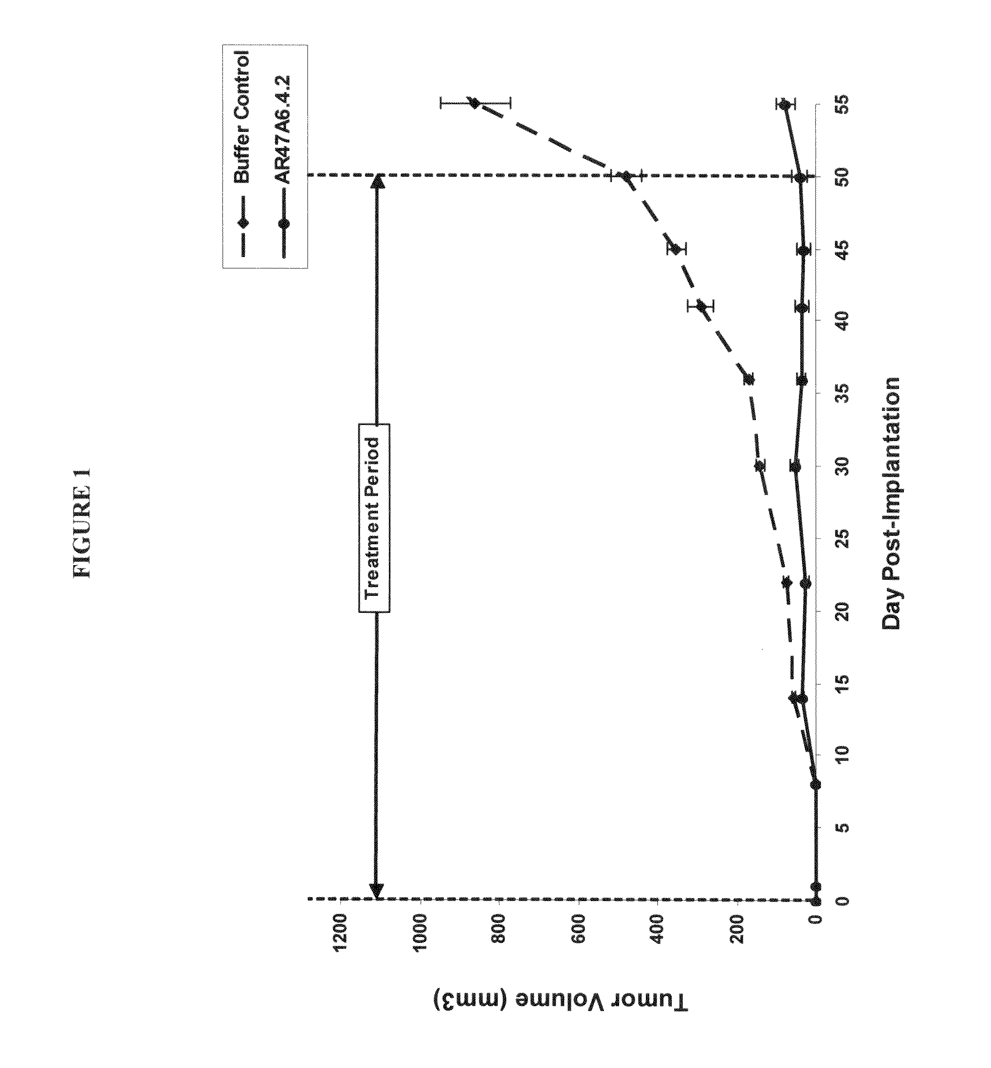 Cytotoxicity mediation of cells evidencing surface expression of TROP-2