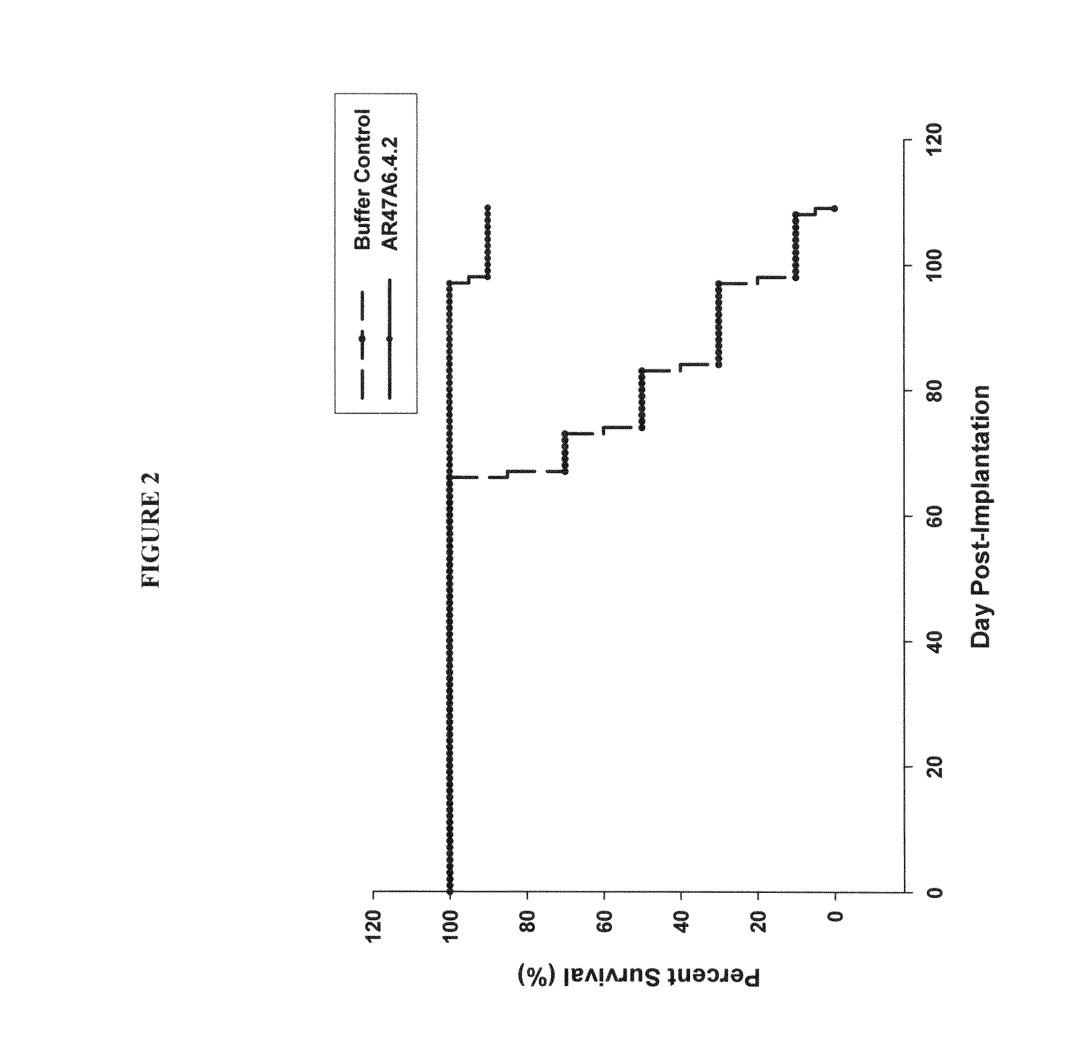 Cytotoxicity mediation of cells evidencing surface expression of TROP-2