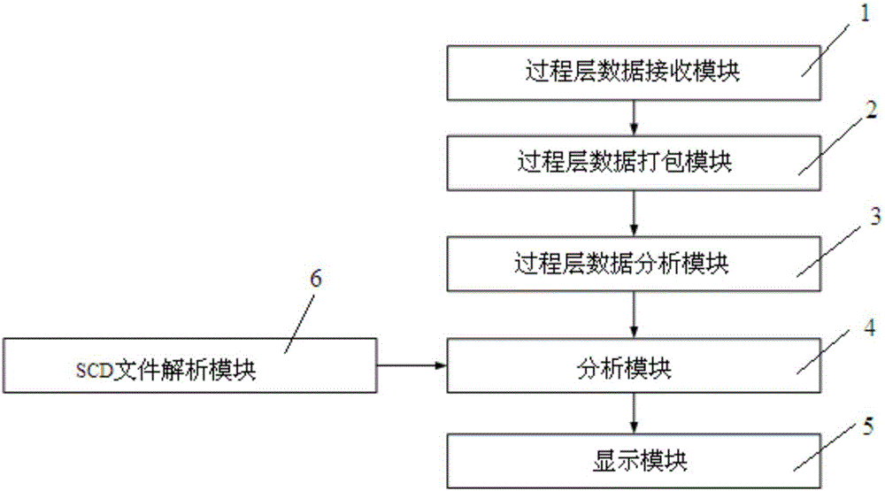 Online operation and maintenance system for intelligent substation