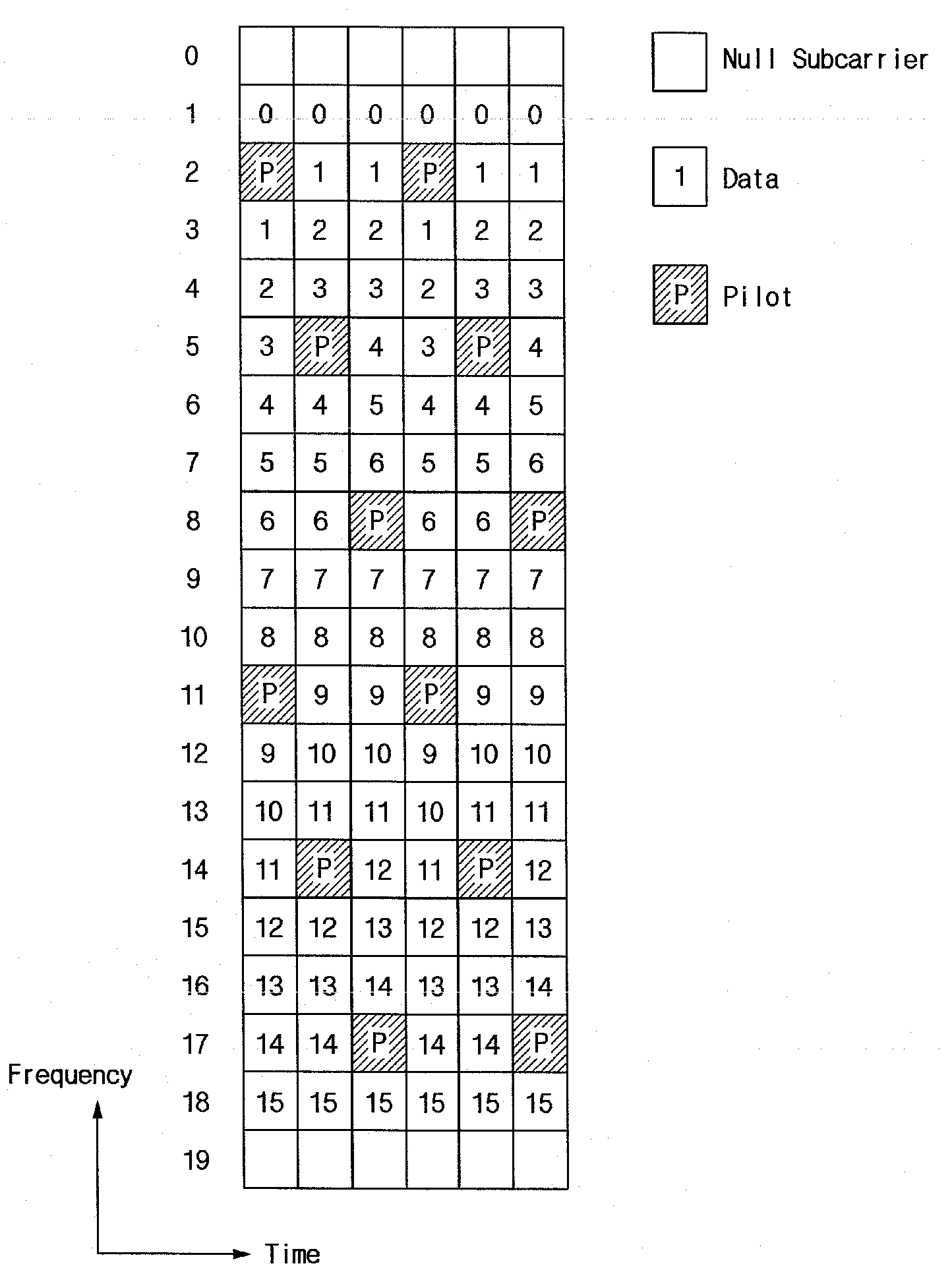 Subcarrier allocation apparatus and method, subcarrier de-allocation apparatus and method in OFDM system