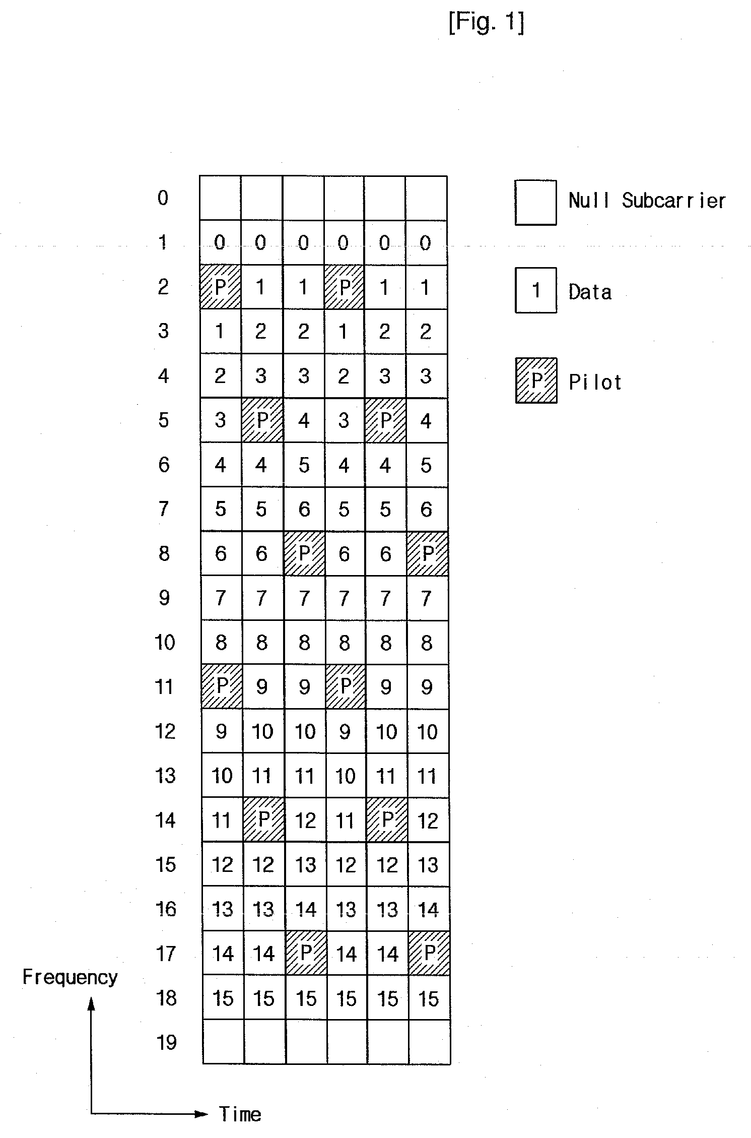 Subcarrier allocation apparatus and method, subcarrier de-allocation apparatus and method in OFDM system