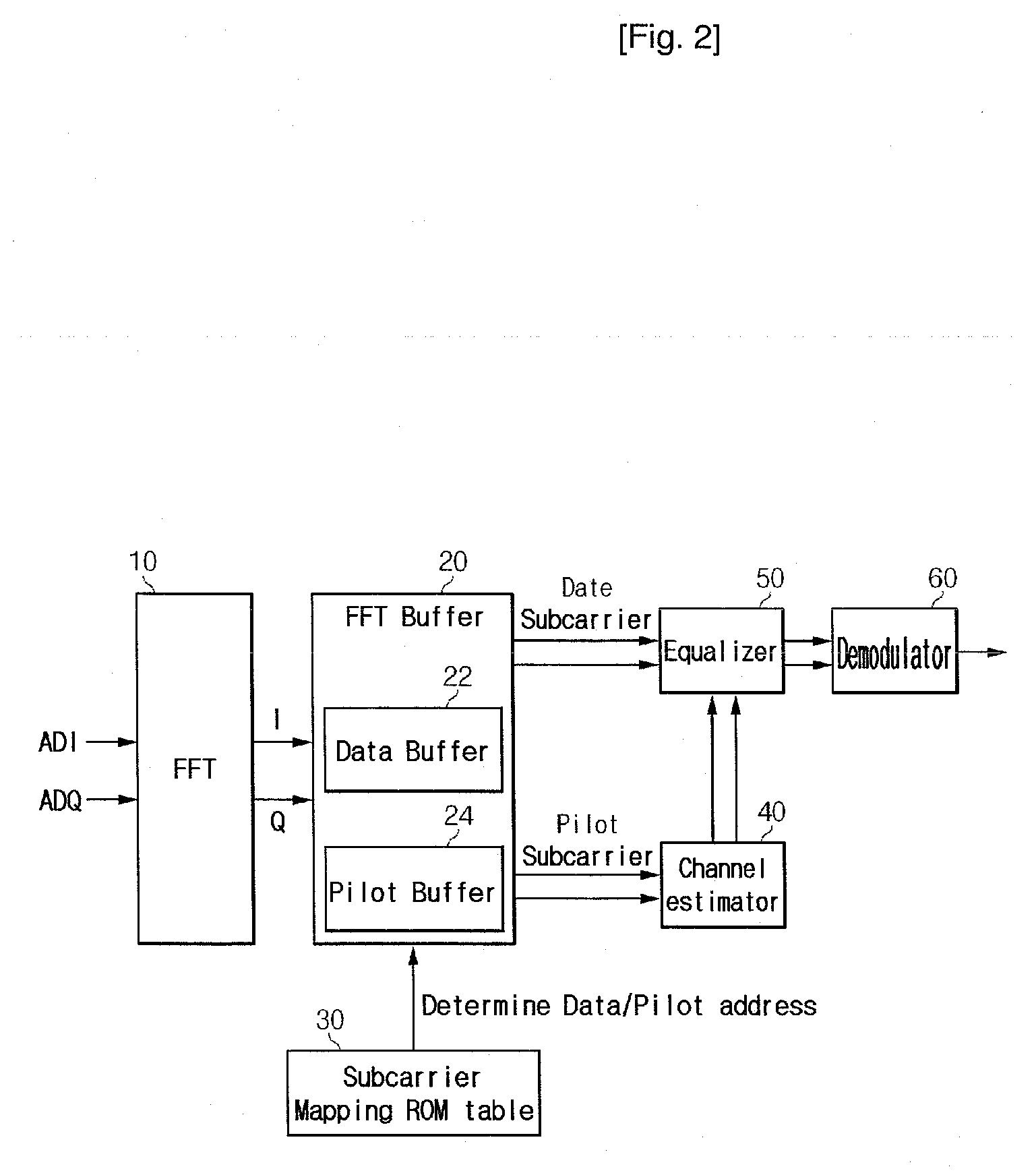 Subcarrier allocation apparatus and method, subcarrier de-allocation apparatus and method in OFDM system