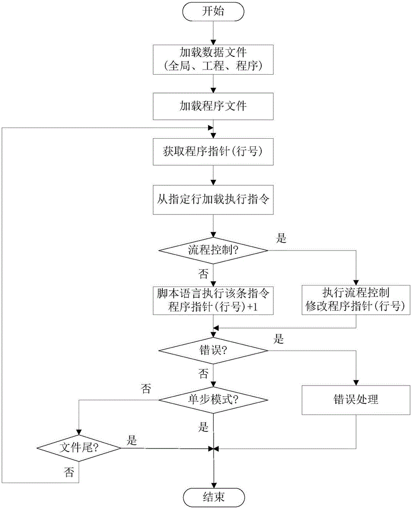 Script-based industrial robot programming system capable of achieving secondary development