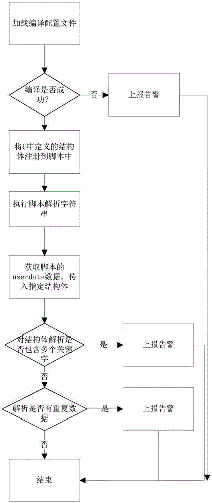 Script-based industrial robot programming system capable of achieving secondary development