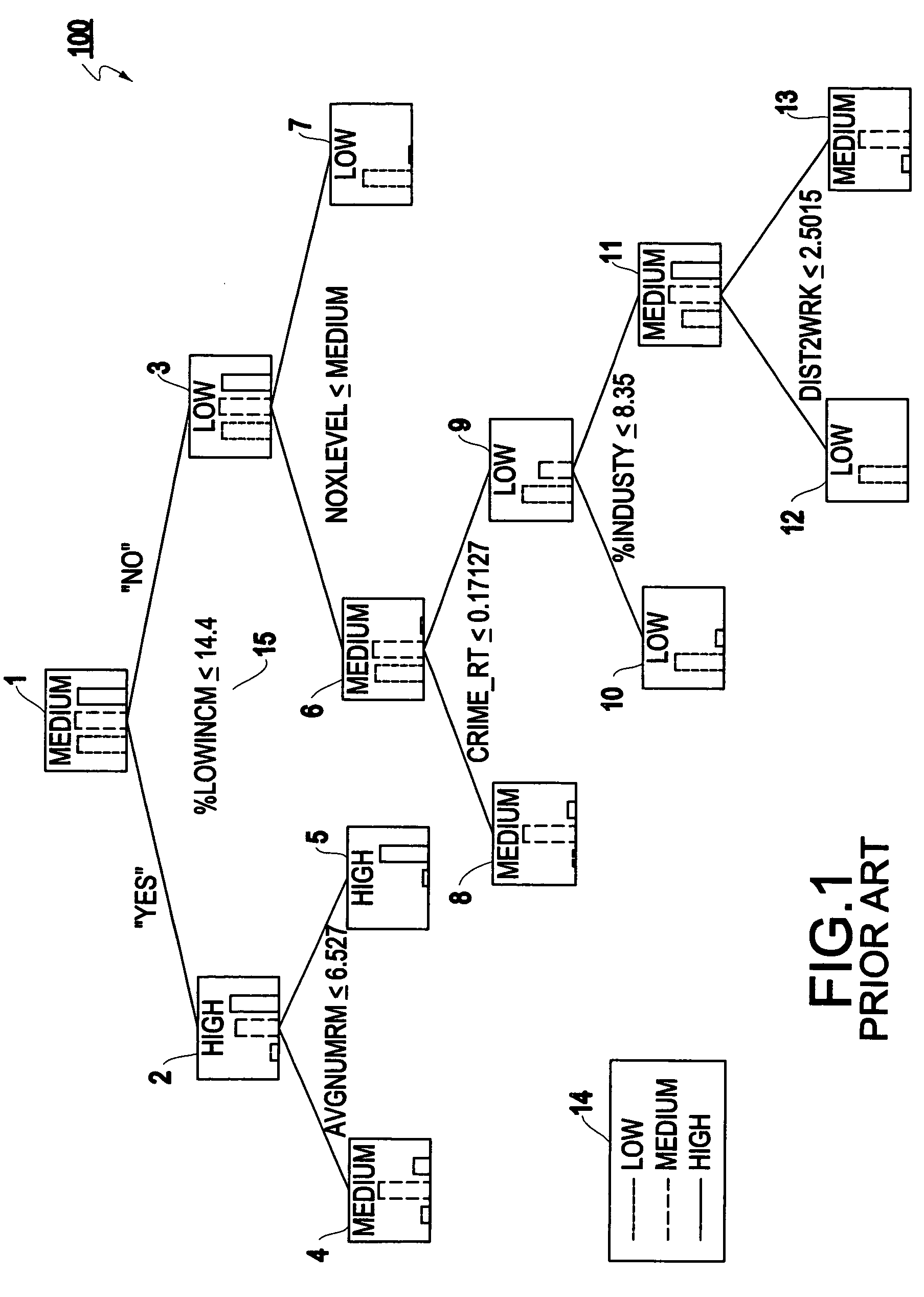 Method and structure for transform regression