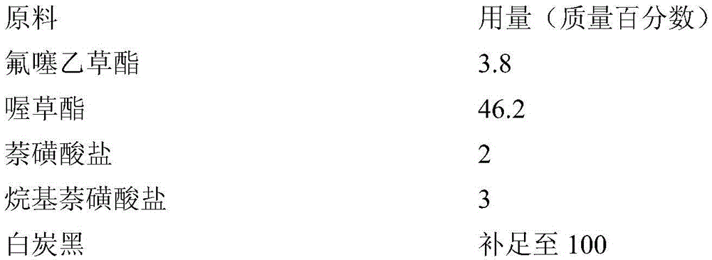 A kind of herbicide composition containing fluthiacet-methyl and aclofen-methyl