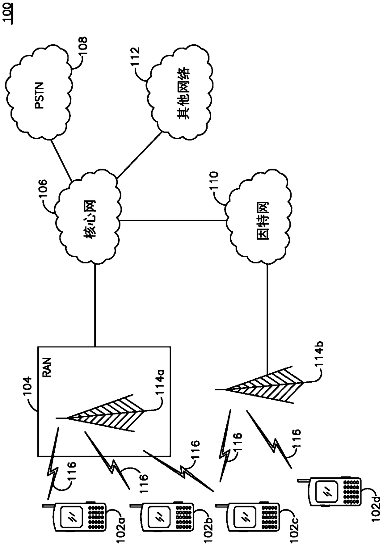 Reduce overhead associated with passing small data packets