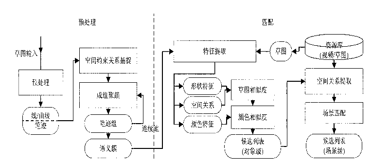 Hypervideo construction method based on rough drawings