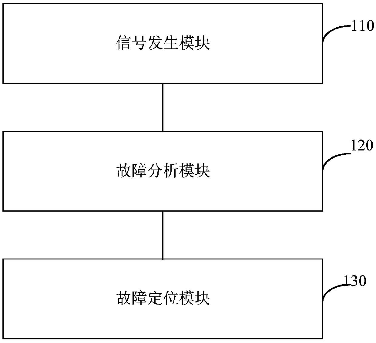 Earth fault detection device for direct current system