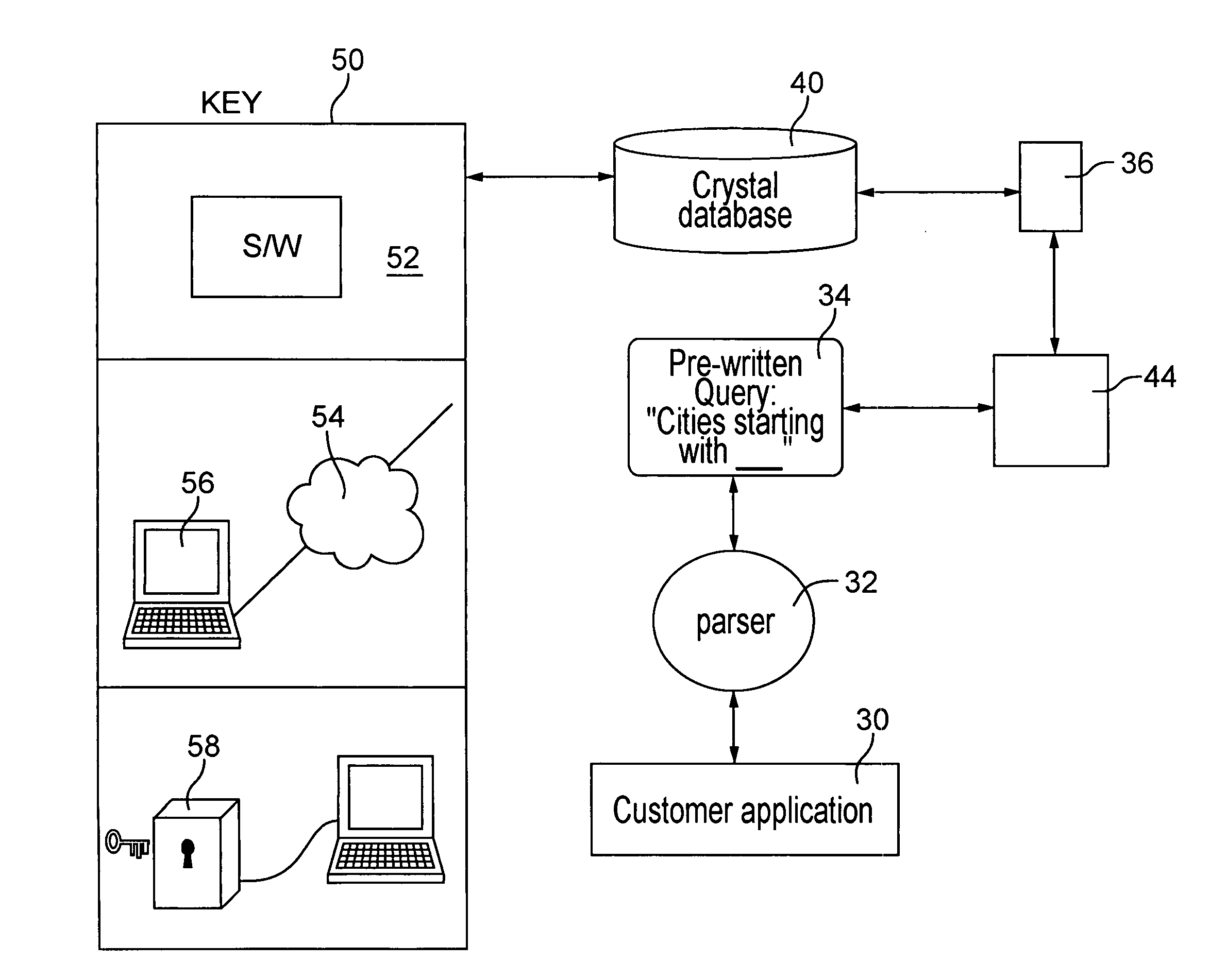 Controlled-access database system and method