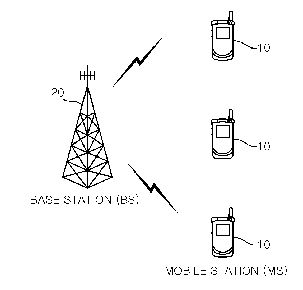 Method for providing confidentiality protection of control signaling using certificate