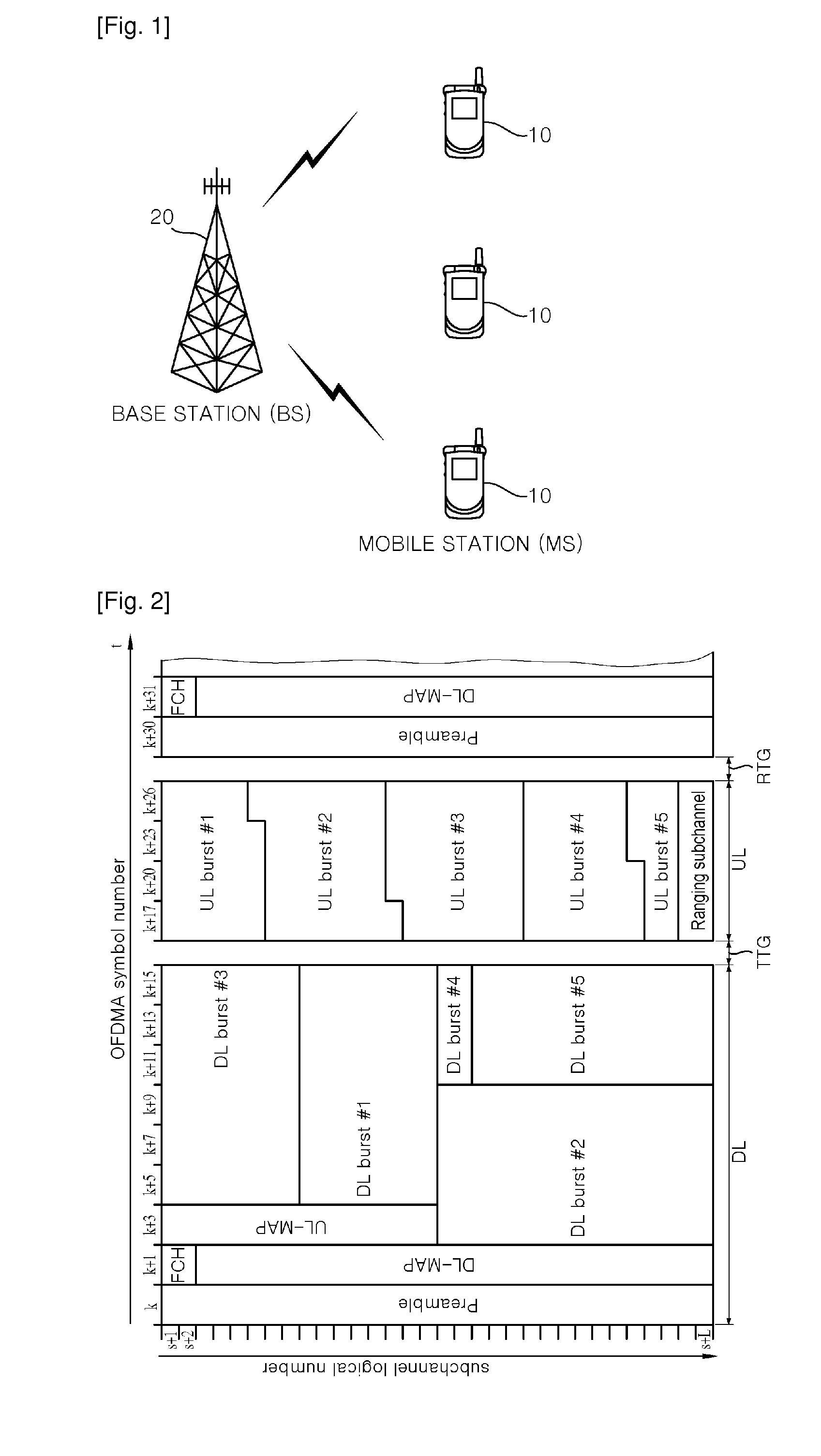 Method for providing confidentiality protection of control signaling using certificate