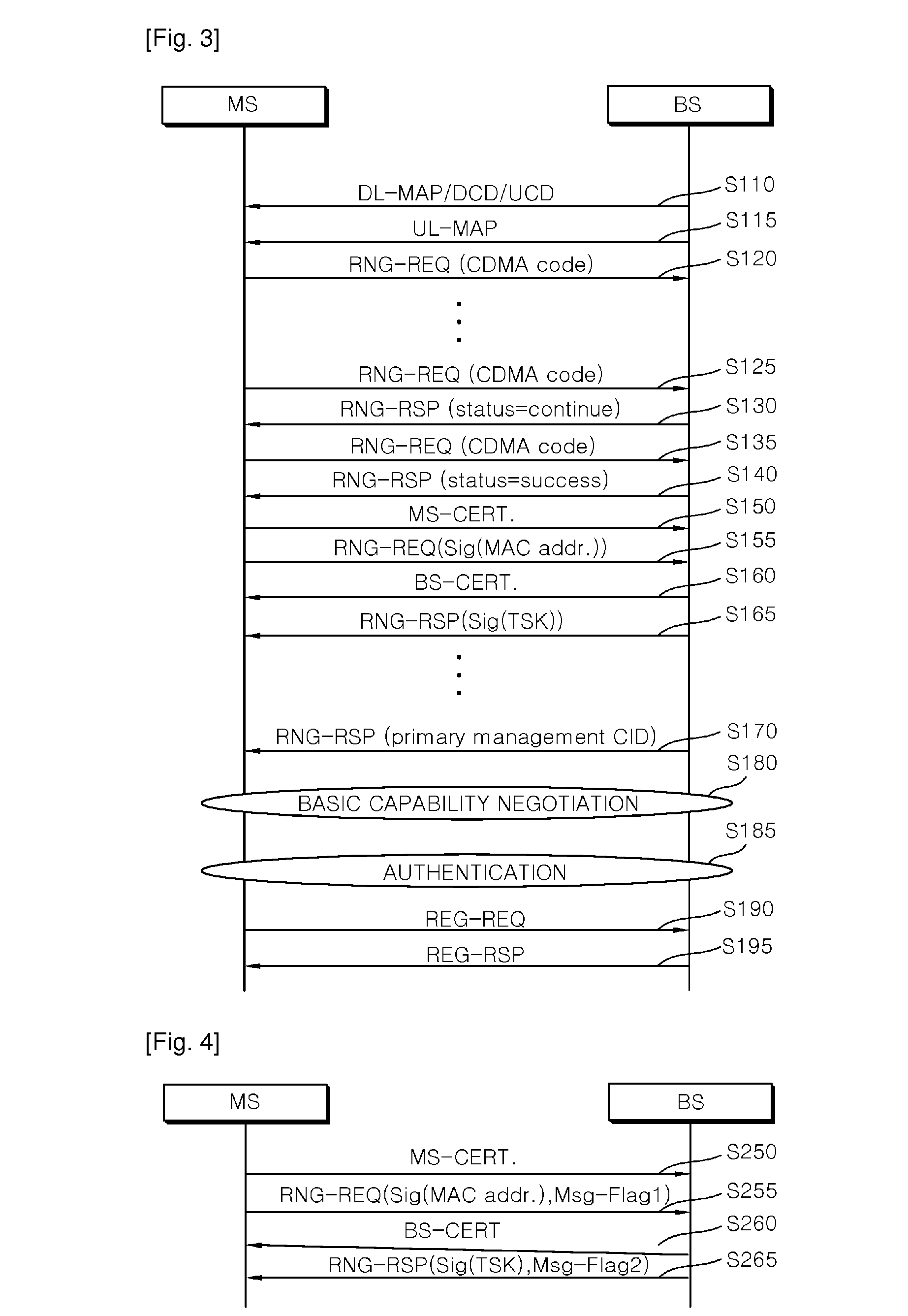 Method for providing confidentiality protection of control signaling using certificate