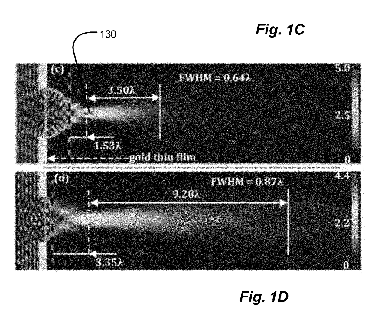 Spatial Control of the Optical Focusing Properties of Photonic Nanojets