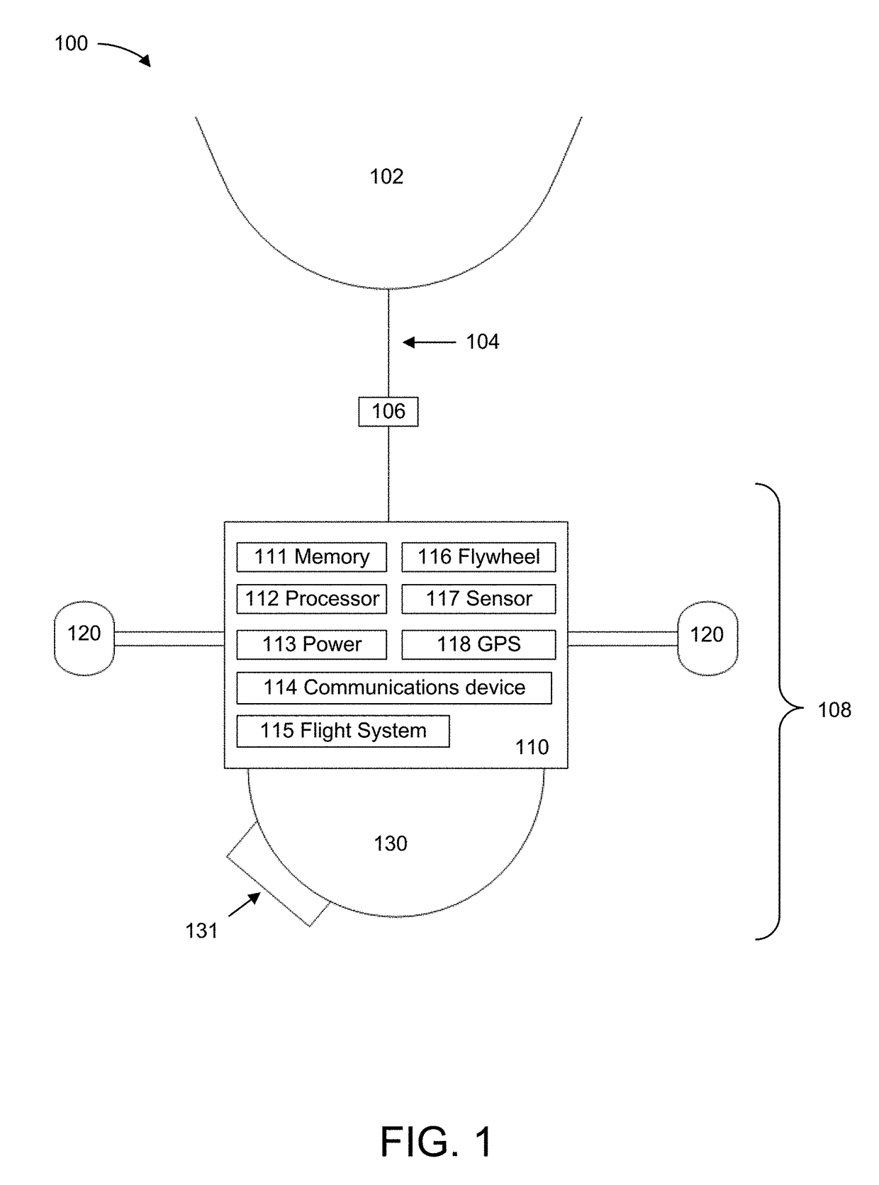 Payload orientation control and stabilization