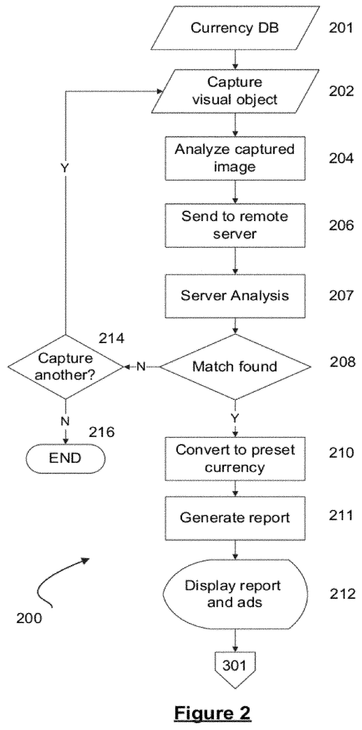 System and process for automatically analyzing currency objects