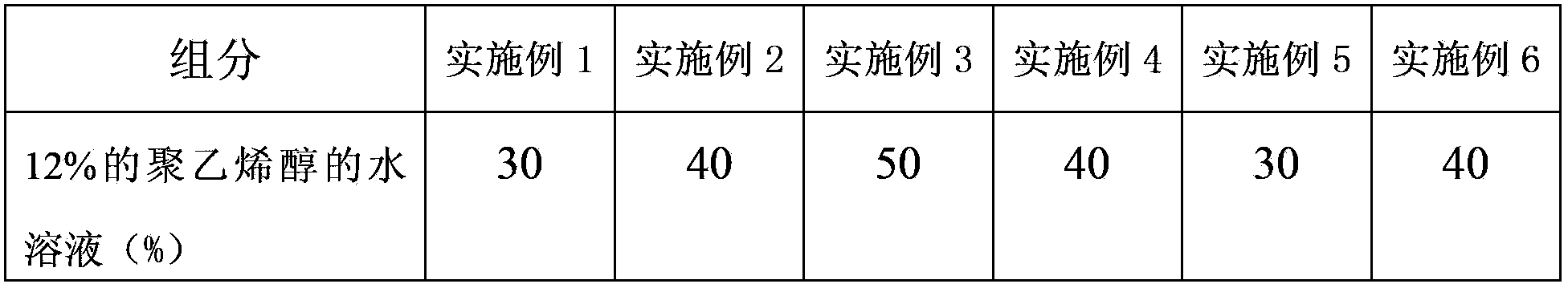 High grinding temperature compound liquid grinding aid and preparation method thereof