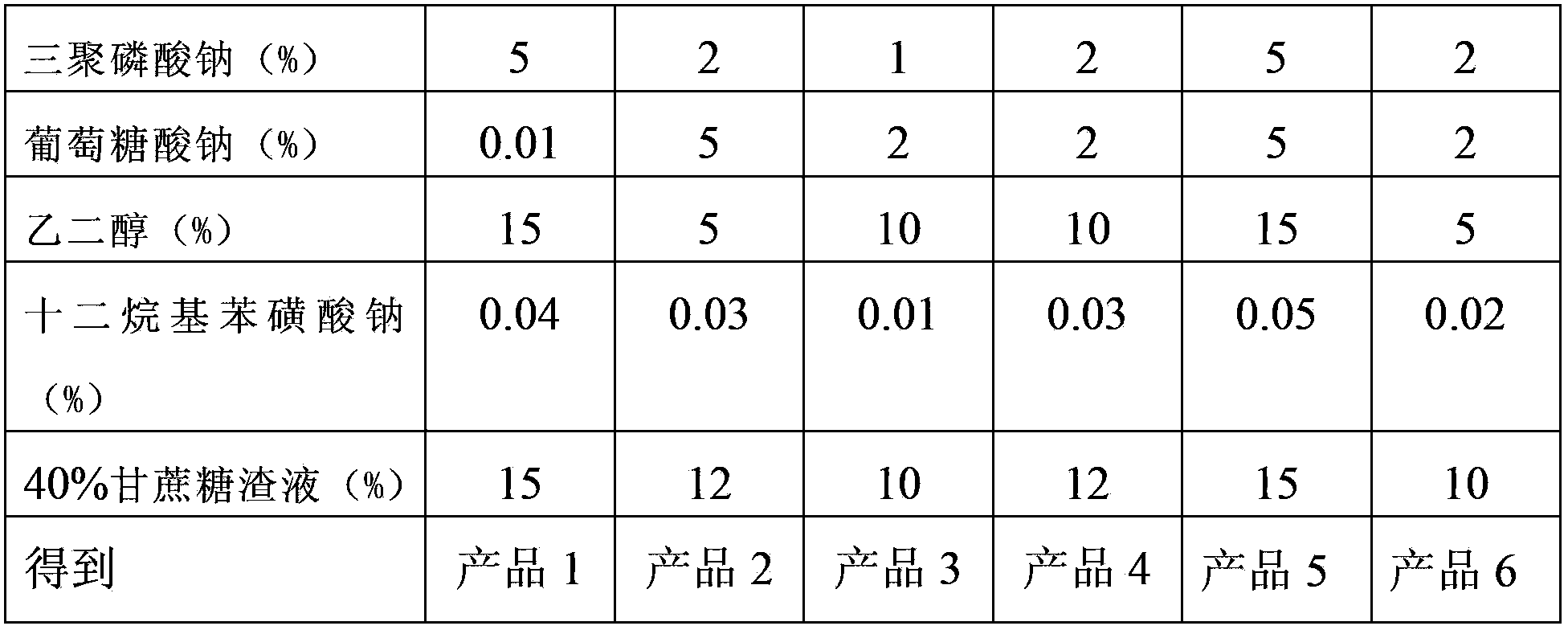 High grinding temperature compound liquid grinding aid and preparation method thereof