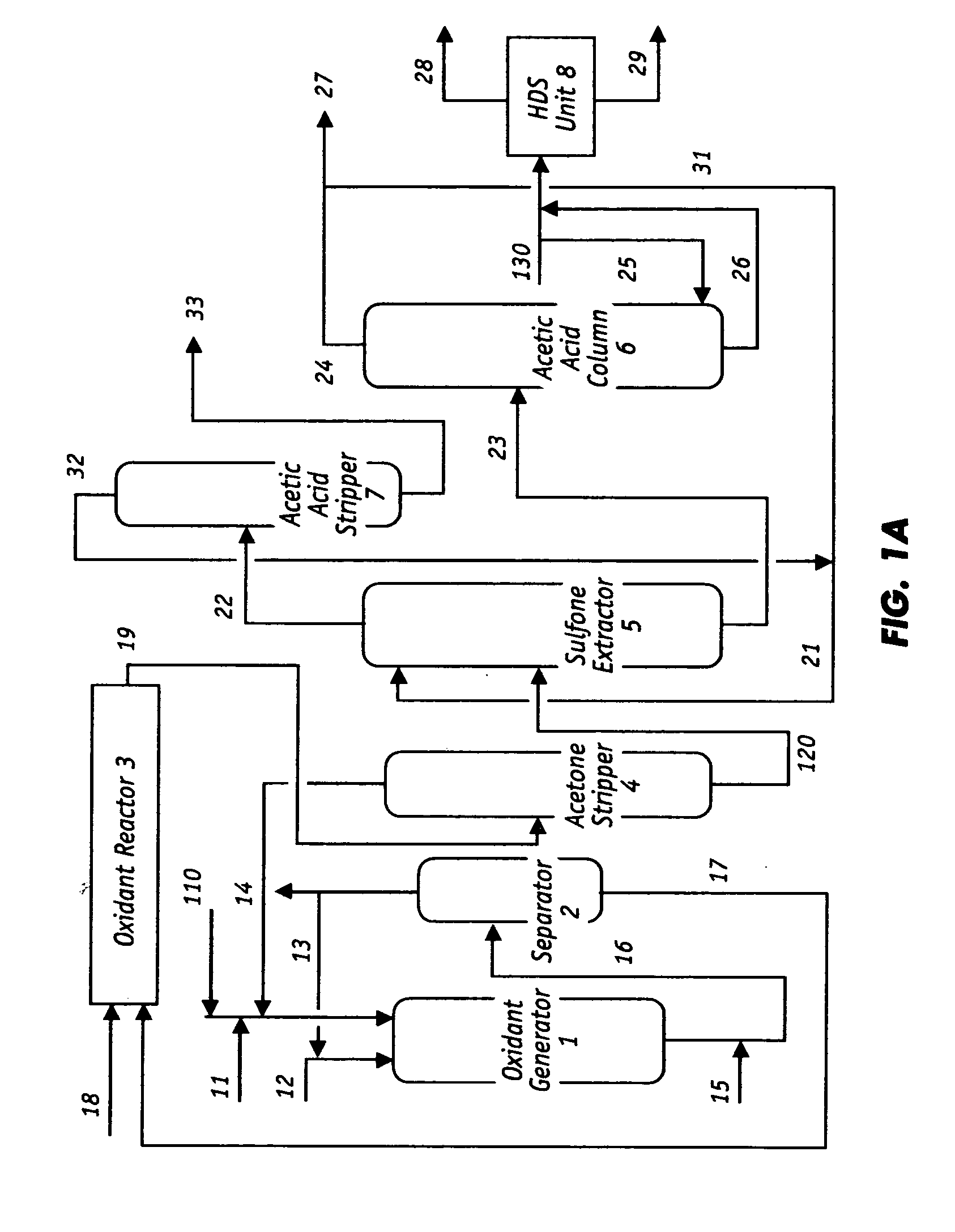 Oxidative desulfurization and denitrogenation of petroleum oils