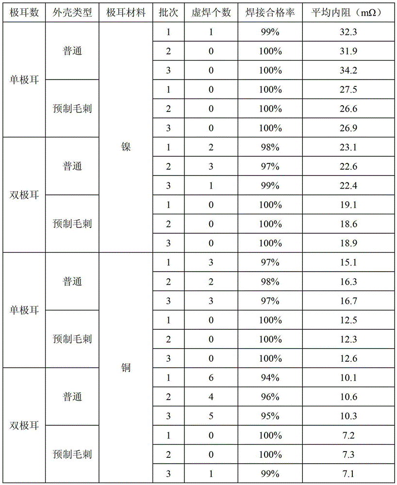 Lithium ion battery case with prefabricated burrs on bottom and lithium ion battery preparation method