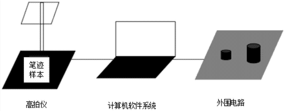 A Handwriting Authentication System Based on Stroke Curvature Detection