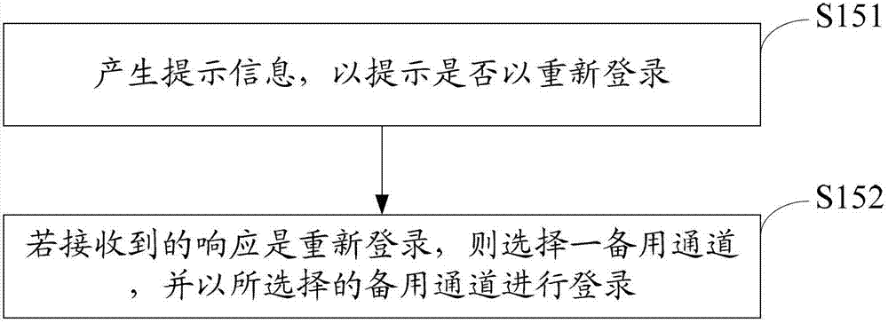 Method and device for logging in shortcut application on instant messaging client