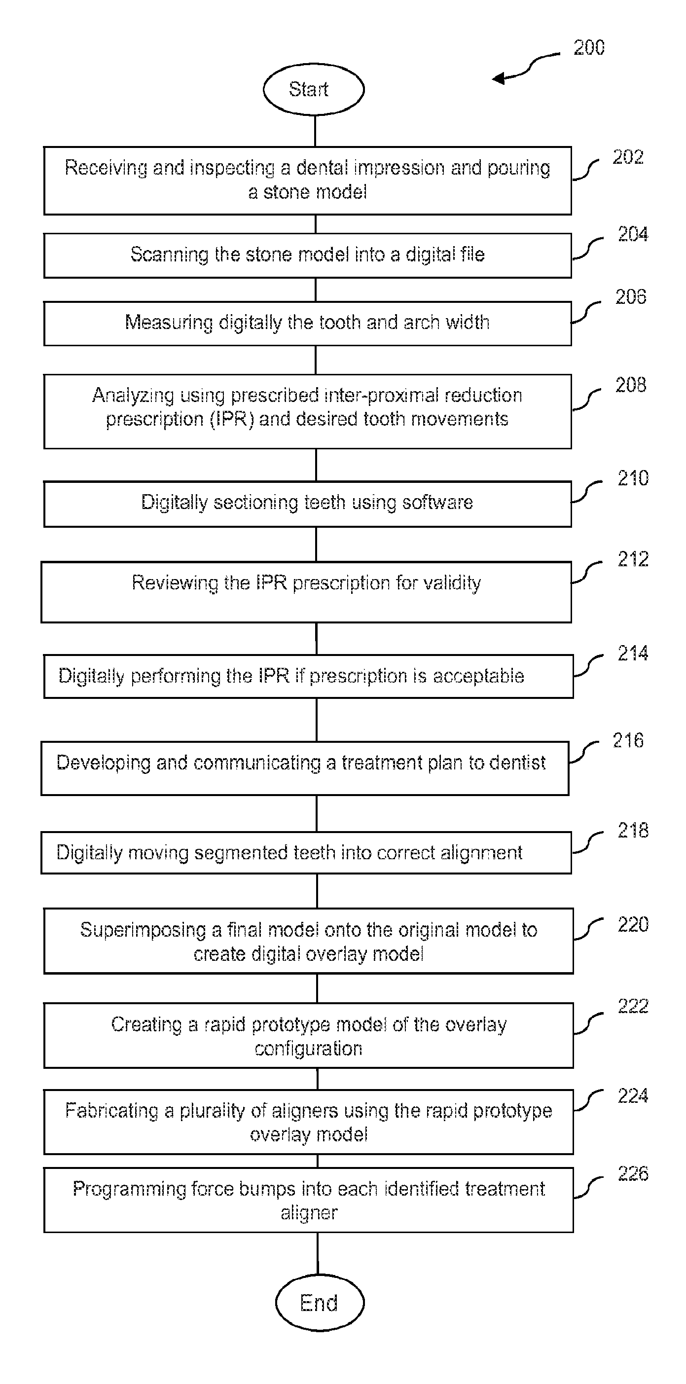 Orthodontic aligner fabrication by overlay method