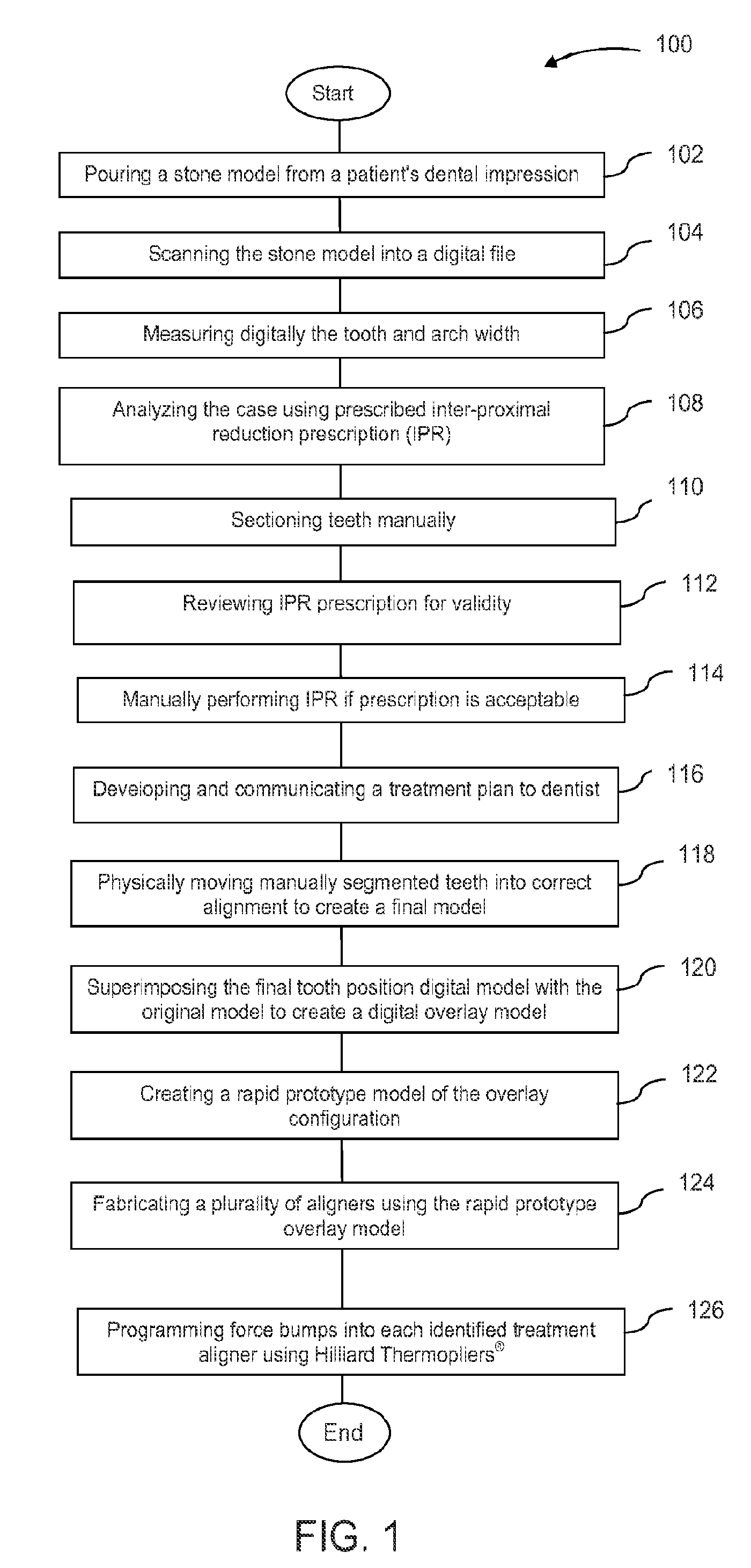 Orthodontic aligner fabrication by overlay method