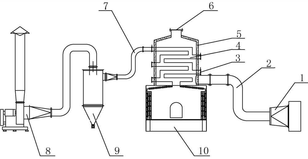 Fertilizer production process hot air supply system using waste heat of flue gas