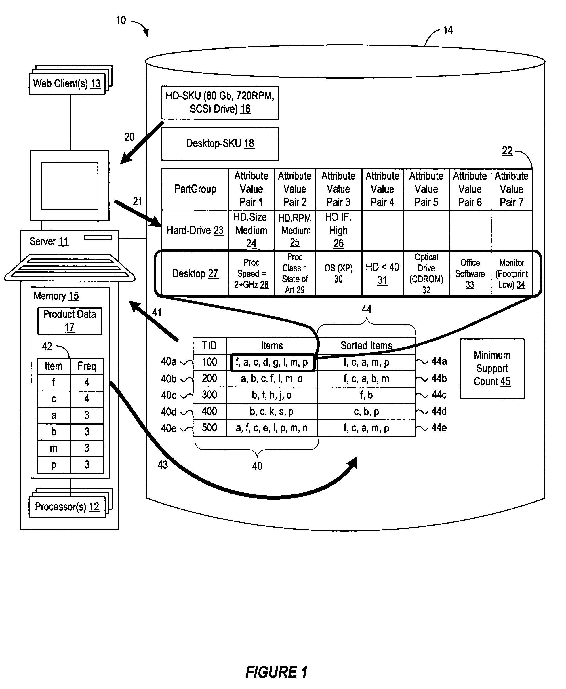 Attribute based association rule mining