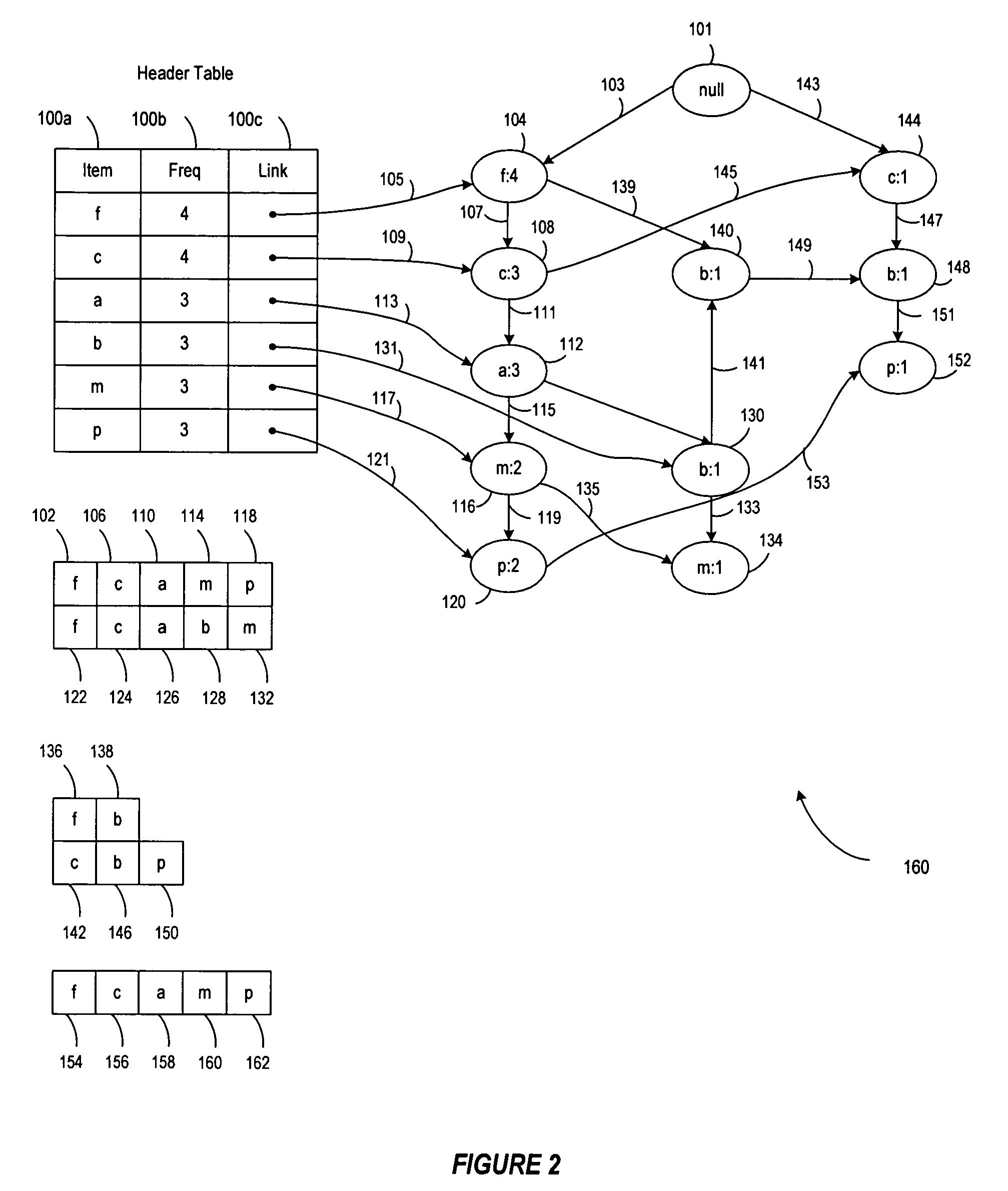 Attribute based association rule mining