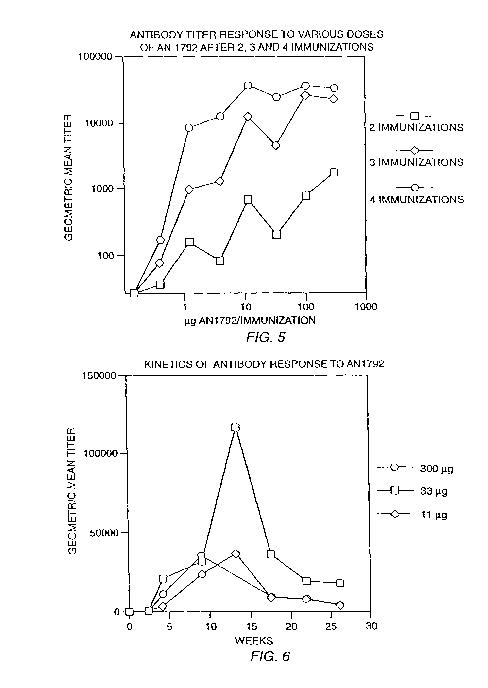 Prevention and treatment of amyloidgenic disease