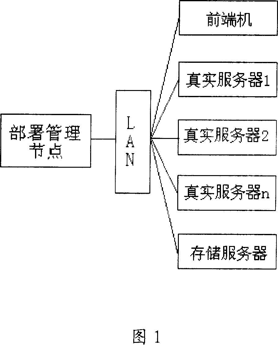 U disk server-based cluster solving method