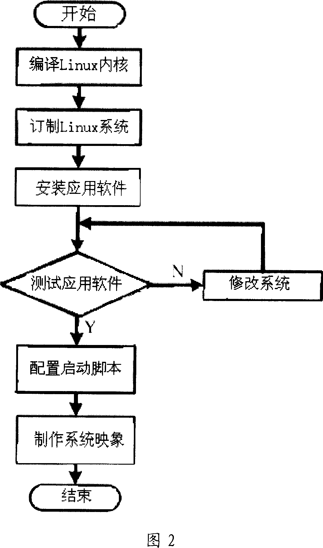 U disk server-based cluster solving method