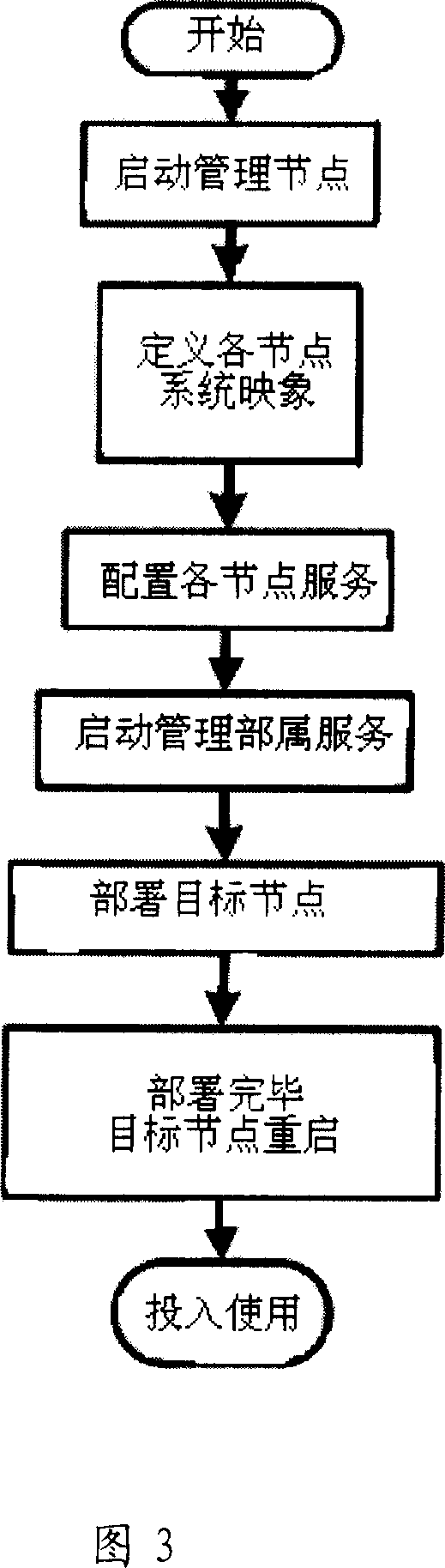 U disk server-based cluster solving method