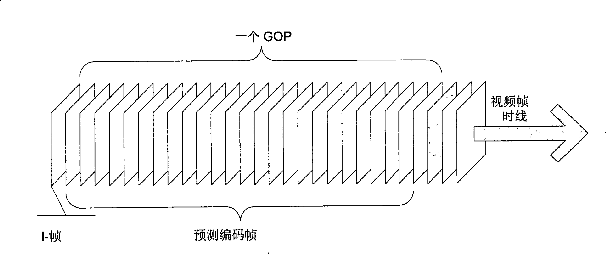 Method and apparatus for processing video stream in digital video broadcast system