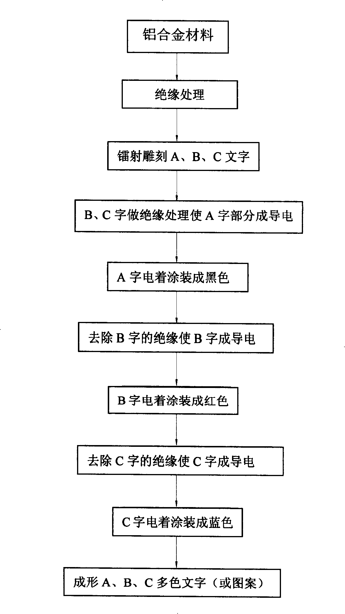 Method for coloring pattern or character on surface of aluminum alloy material and product thereof