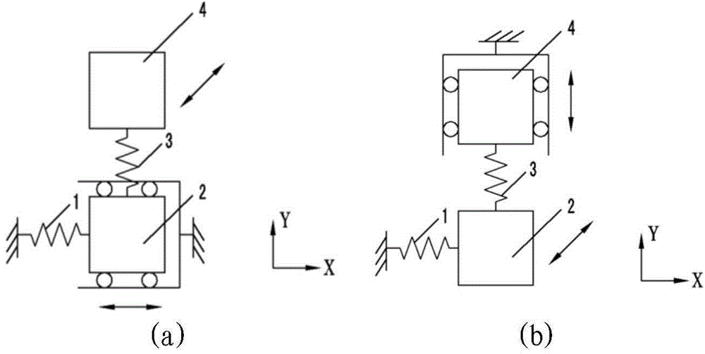 Tuning fork type micro-electro-mechanical gyroscope