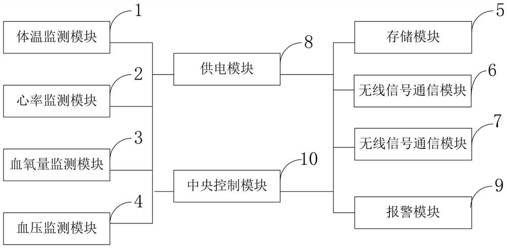 Intelligent collar for horse health monitoring and monitoring method