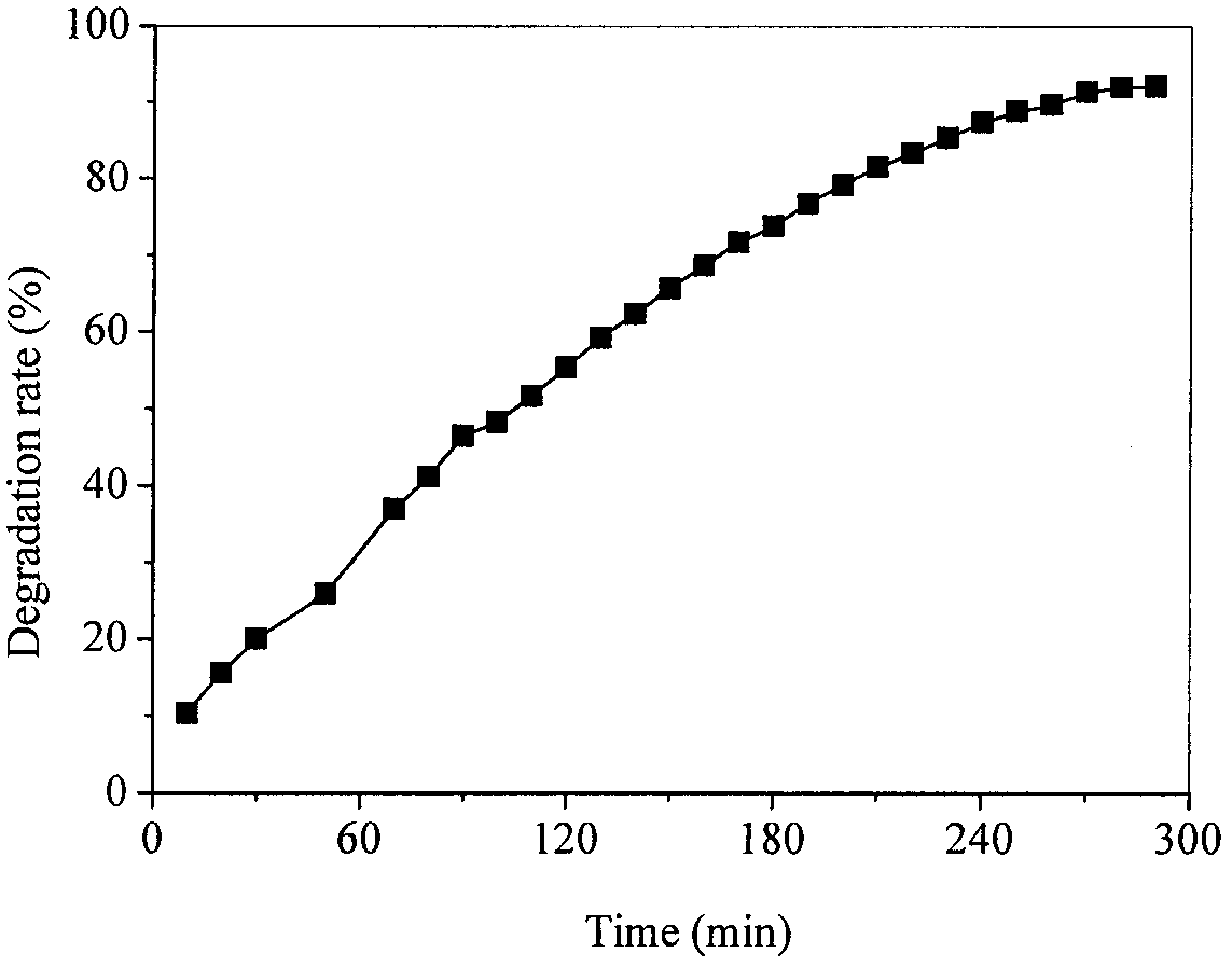 Porous membrane matrix-based monodisperse porphyrin visible-light-driven photocatalyst and preparation method thereof