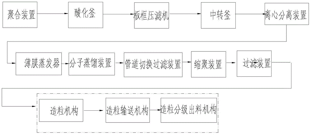 A polyamide processing device