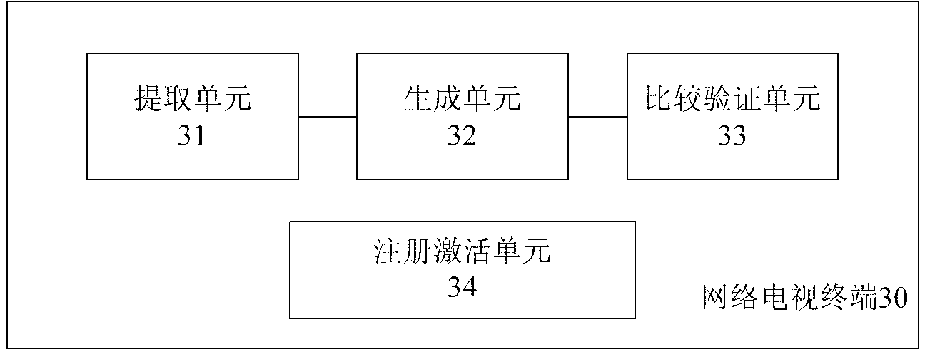 Network terminal, security certification and registration activation methods thereof and server