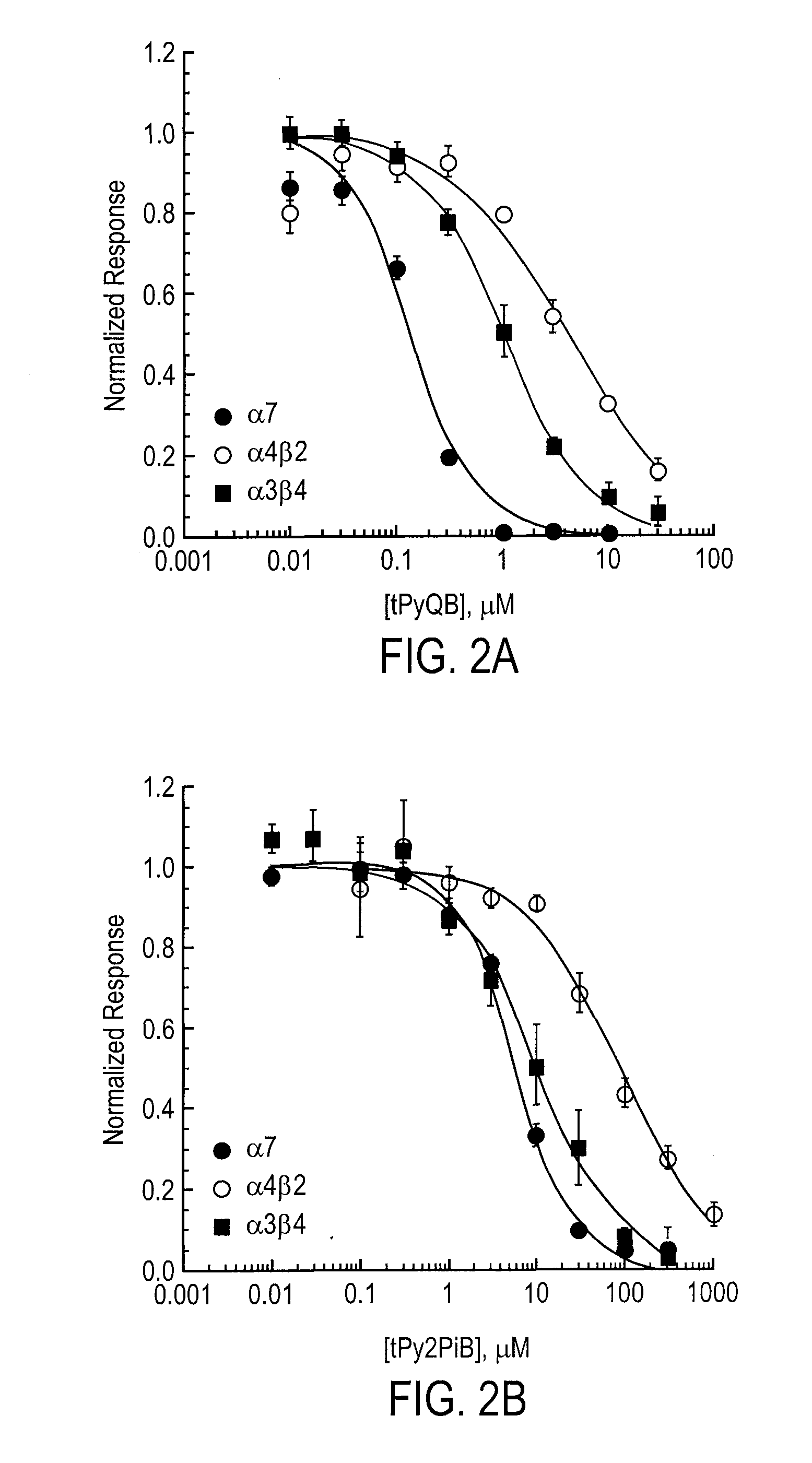 USE OF A NOVEL ALPHA-7 nAChR ANTAGONIST TO SUPPRESS PATHOGENIC SIGNAL TRANSDUCTION IN CANCER AND AIDS